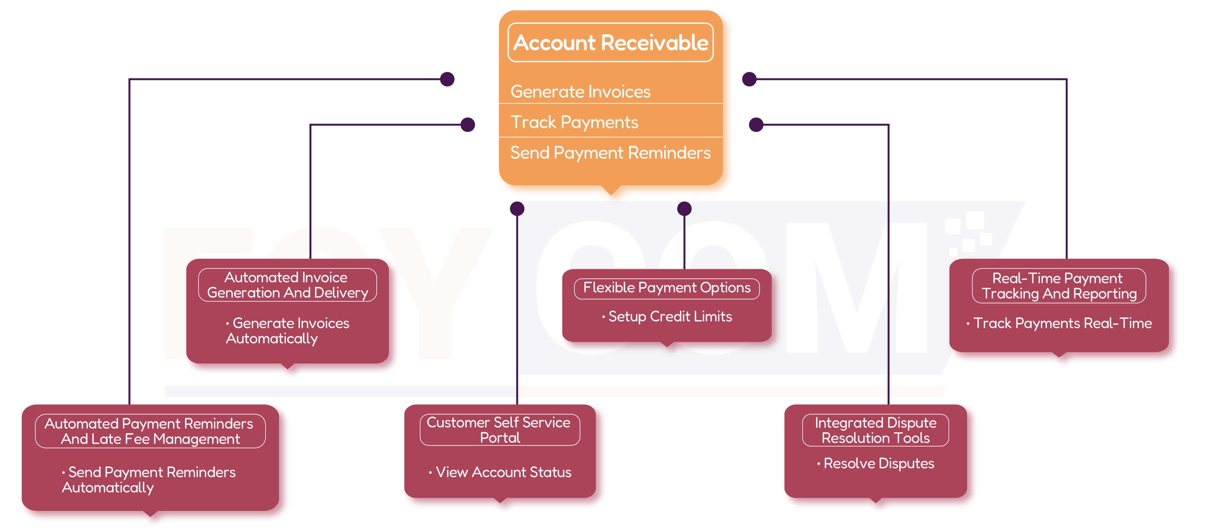 Account Receivable Solution Kollectvalley - Artistic High Resolution Landscape Patterns | Free Download